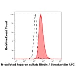 Flow Cytometry - Anti-N-Sulfated Heparan Sulfate Antibody [HepSS-1] (Biotin) (A121769)