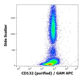 Flow Cytometry - Anti-CD132 Antibody [TUGh4] (A121767) - Antibodies.com