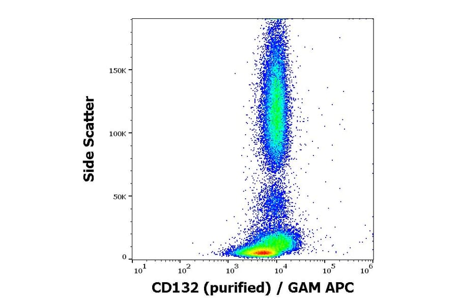 Flow Cytometry - Anti-CD132 Antibody [TUGh4] (A121767) - Antibodies.com