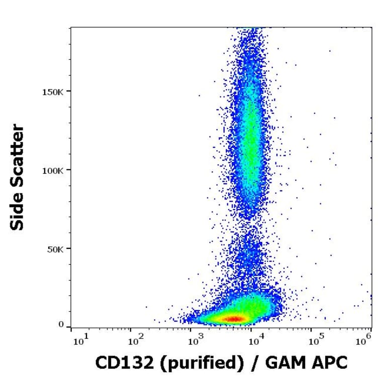 Flow Cytometry - Anti-CD132 Antibody [TUGh4] (A121767) - Antibodies.com