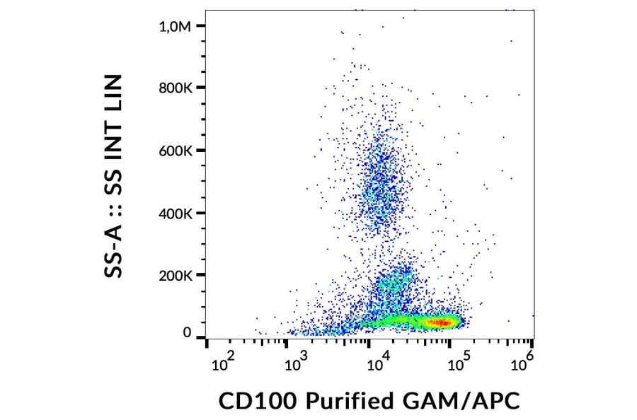 Flow Cytometry - Anti-CD100 Antibody [133-1C6] (A121770) - Antibodies.com