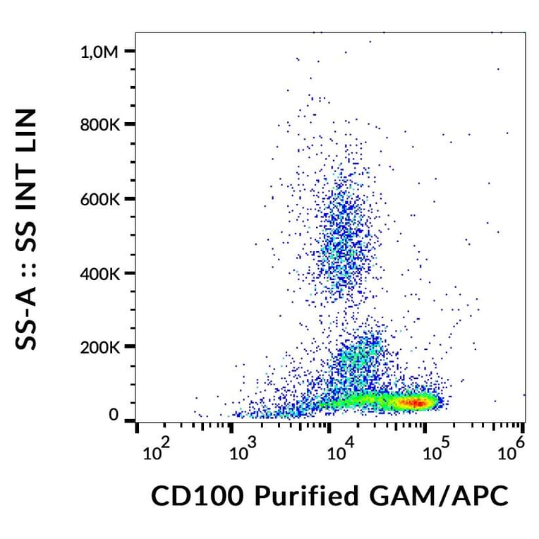 Flow Cytometry - Anti-CD100 Antibody [133-1C6] (A121770) - Antibodies.com