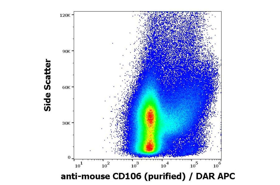 Flow Cytometry - Anti-CD106 Antibody [429 (MVCAM.A)] (A121771) - Antibodies.com