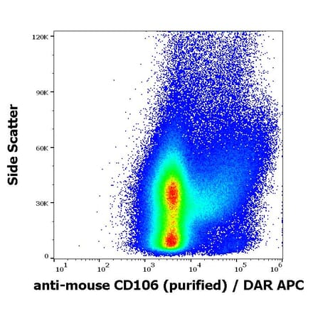 Flow Cytometry - Anti-CD106 Antibody [429 (MVCAM.A)] (A121771) - Antibodies.com