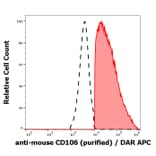 Flow Cytometry - Anti-CD106 Antibody [429 (MVCAM.A)] (A121772) - Antibodies.com