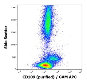 Flow Cytometry - Anti-CD109 Antibody [W7C5] (A121772) - Antibodies.com