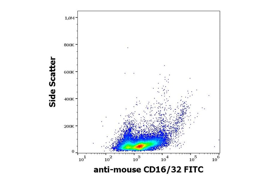 Flow Cytometry - Anti-CD16 + CD32 Antibody [93] (FITC) (A121778)
