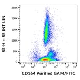 Flow Cytometry - Anti-CD164 Antibody [67D2] (A121777) - Antibodies.com