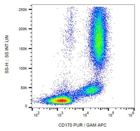 Flow Cytometry - Anti-CD170 Antibody [1A5] (A121779) - Antibodies.com
