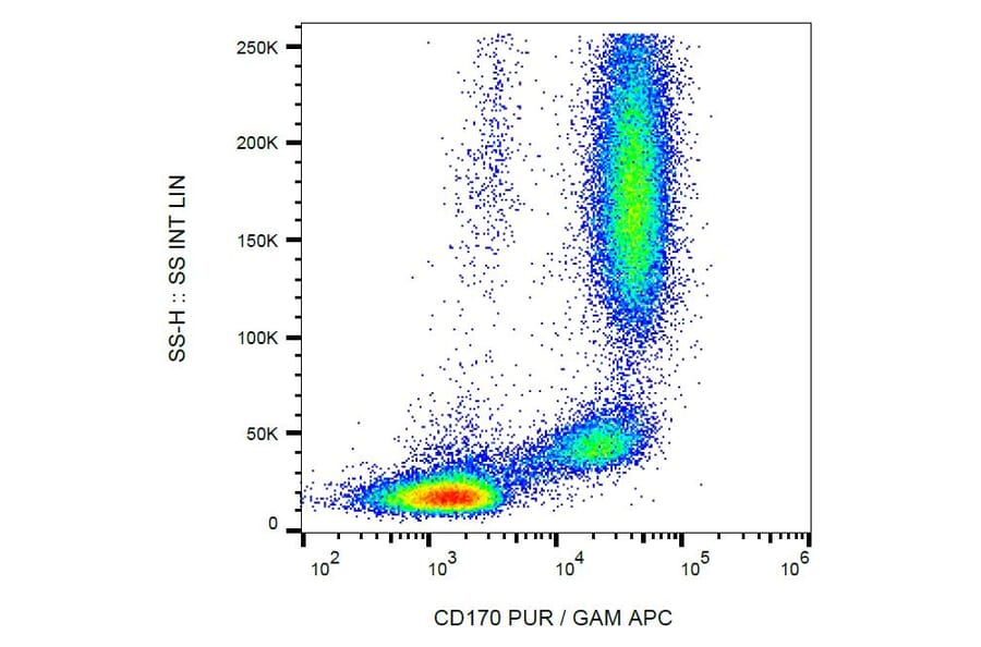 Flow Cytometry - Anti-CD170 Antibody [1A5] (A121779) - Antibodies.com