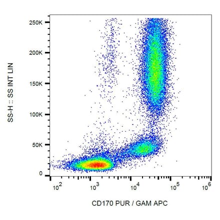 Flow Cytometry - Anti-CD170 Antibody [1A5] (A121779) - Antibodies.com