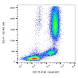 Flow Cytometry - Anti-CD170 Antibody [1A5] (A121779) - Antibodies.com