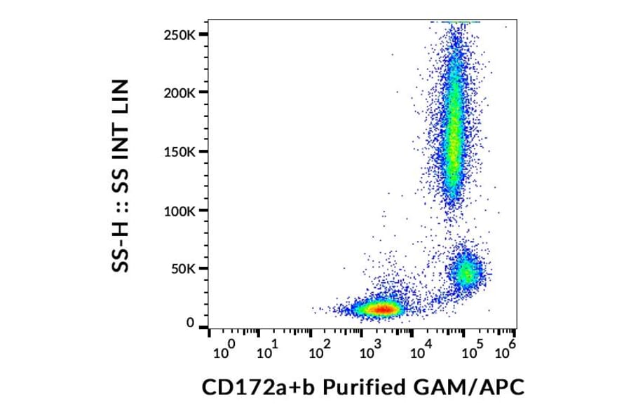 Flow Cytometry - Anti-CD172ab Antibody [SE5A5] (A121780) - Antibodies.com