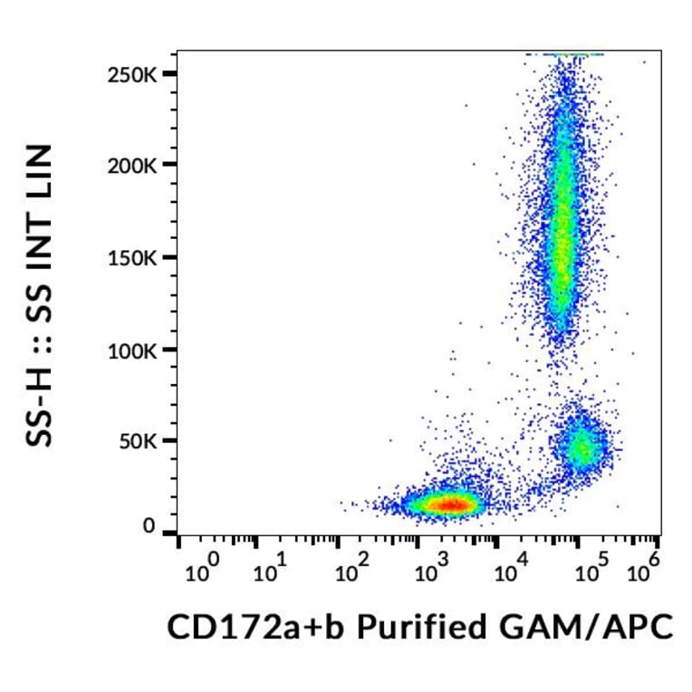 Flow Cytometry - Anti-CD172ab Antibody [SE5A5] (A121780) - Antibodies.com