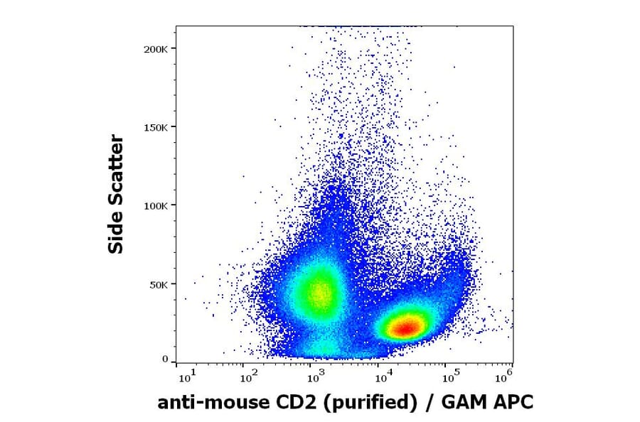 Flow Cytometry - Anti-CD2 Antibody [RM2-5] (A121783)