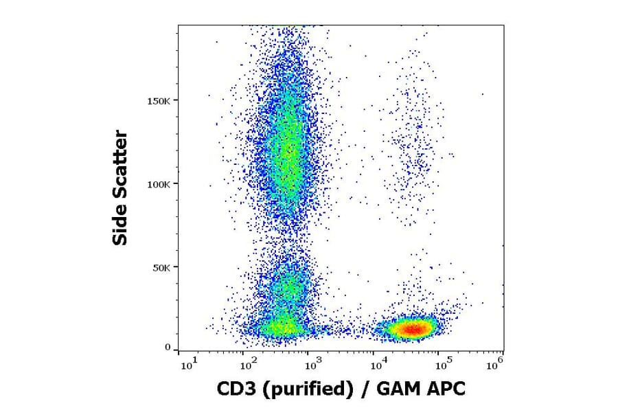 Flow Cytometry - Anti-CD3 Antibody [TB3] (A121789)