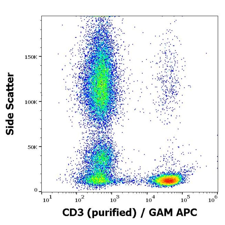 Flow Cytometry - Anti-CD3 Antibody [TB3] (A121789)