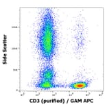 Flow Cytometry - Anti-CD3 Antibody [TB3] (A121789)