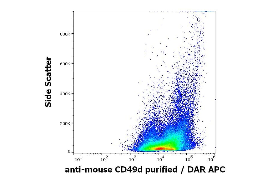 Flow Cytometry - Anti-Integrin alpha 4/CD49D Antibody [R1-2] (A121793)
