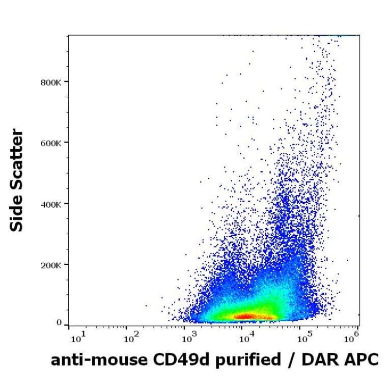 Flow Cytometry - Anti-Integrin alpha 4/CD49D Antibody [R1-2] (A121793)