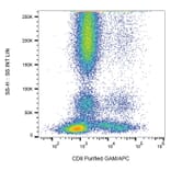 Flow Cytometry - Anti-CD8 Antibody [LT8] (A121792) - Antibodies.com