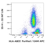 Flow Cytometry - Anti-HLA ABCE Antibody [TP25.99SF] (A121797) - Antibodies.com