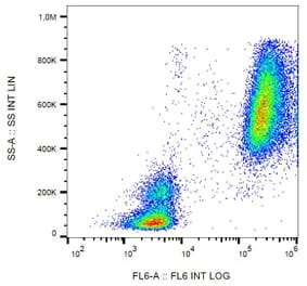 Flow Cytometry - Anti-Lactoferrin Antibody [LF5-1D2] (A121801) - Antibodies.com