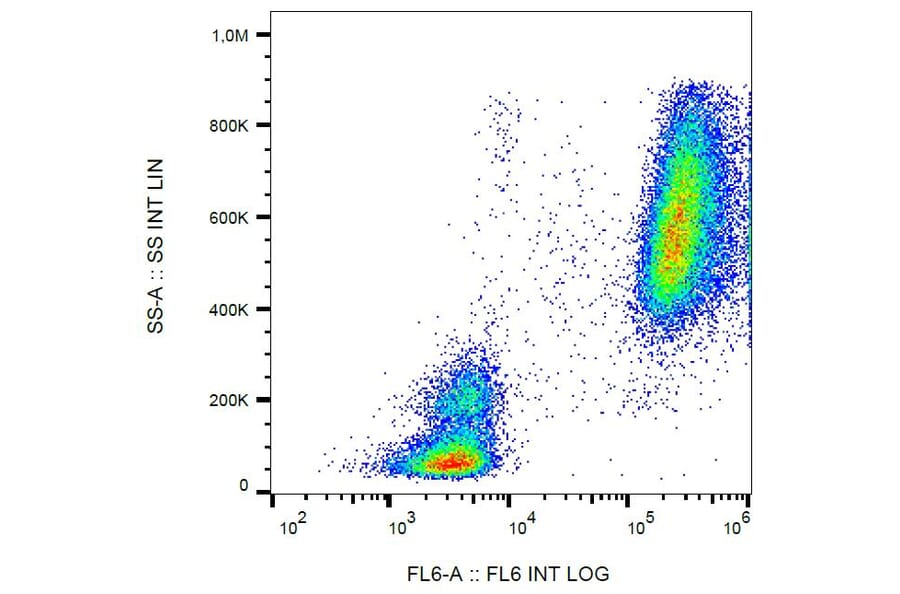 Flow Cytometry - Anti-Lactoferrin Antibody [LF5-1D2] (A121801) - Antibodies.com