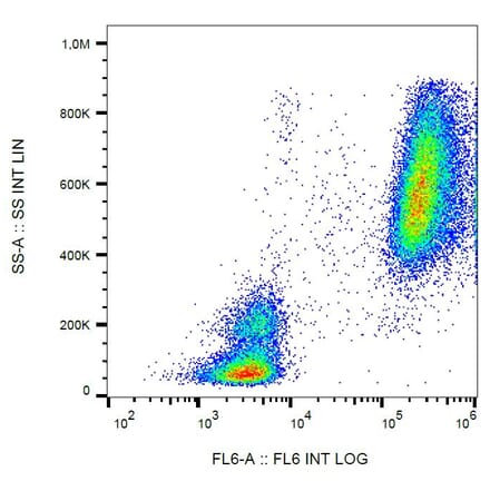 Flow Cytometry - Anti-Lactoferrin Antibody [LF5-1D2] (A121801) - Antibodies.com