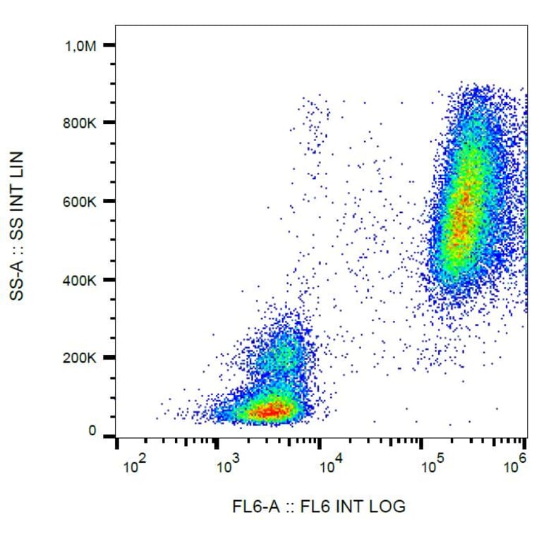 Flow Cytometry - Anti-Lactoferrin Antibody [LF5-1D2] (A121801) - Antibodies.com