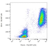 Flow Cytometry - Anti-Lactoferrin Antibody [LF5-1D2] (A121801) - Antibodies.com