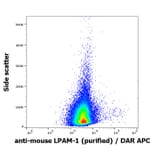Flow Cytometry - Anti-LPAM-1 Antibody [DATK32] (A121805)