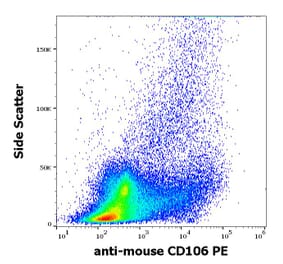 Flow Cytometry - Anti-CD106 Antibody [429 (MVCAM.A)] (PE) (A121818) - Antibodies.com