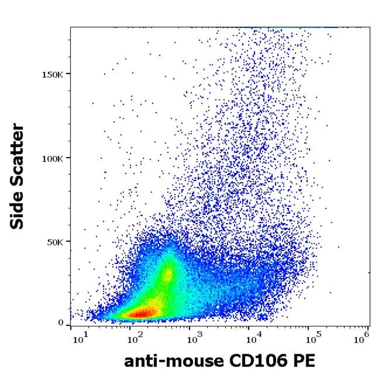 Flow Cytometry - Anti-CD106 Antibody [429 (MVCAM.A)] (PE) (A121818) - Antibodies.com