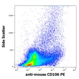 Flow Cytometry - Anti-CD106 Antibody [429 (MVCAM.A)] (PE) (A121818) - Antibodies.com