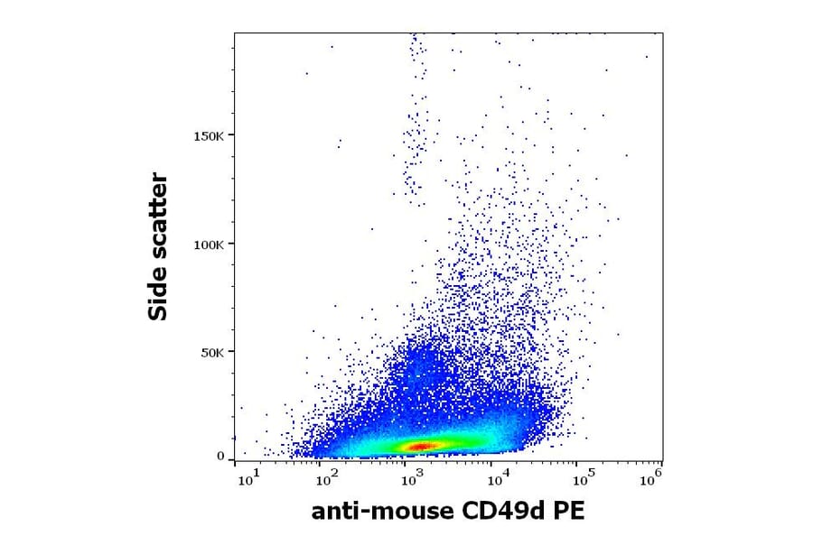 Flow Cytometry - Anti-Integrin alpha 4/CD49D Antibody [R1-2] (PE) (A121820)