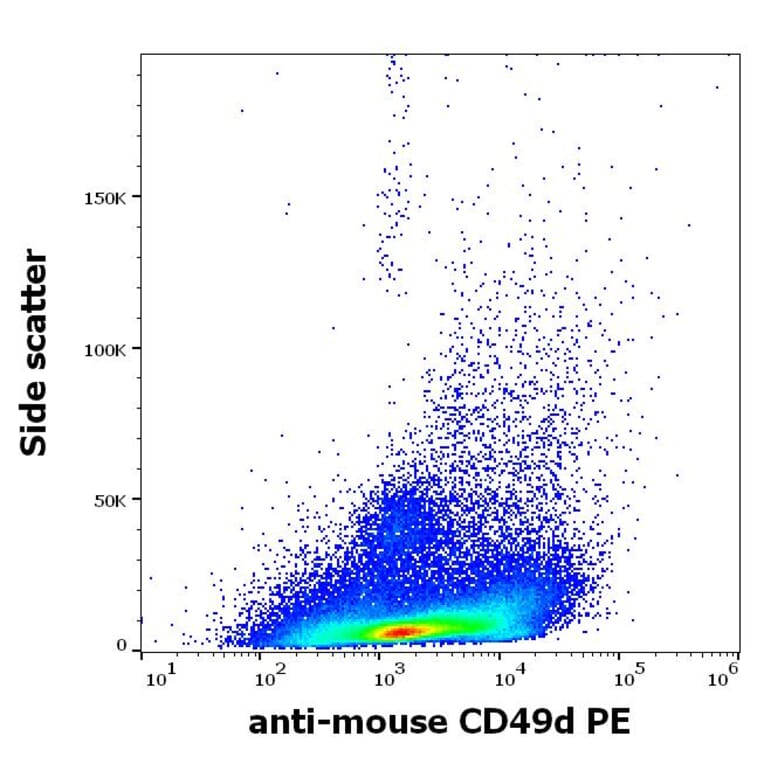 Flow Cytometry - Anti-Integrin alpha 4/CD49D Antibody [R1-2] (PE) (A121820)