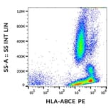 Flow Cytometry - Anti-HLA ABCE Antibody [TP25.99SF] (PE) (A121819) - Antibodies.com