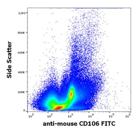 Flow Cytometry - Anti-VCAM1 Antibody [429 (MVCAM.A)] (FITC) (A121823)