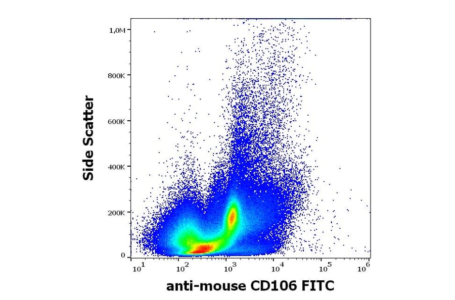 Flow Cytometry - Anti-VCAM1 Antibody [429 (MVCAM.A)] (FITC) (A121823)