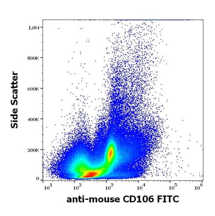Flow Cytometry - Anti-VCAM1 Antibody [429 (MVCAM.A)] (FITC) (A121823)