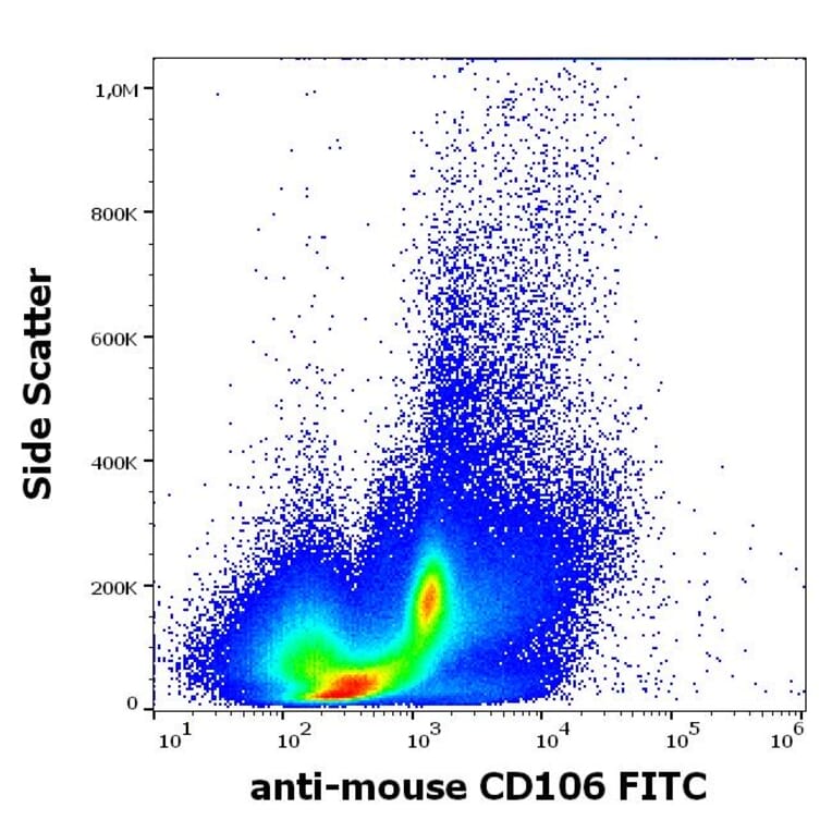Flow Cytometry - Anti-VCAM1 Antibody [429 (MVCAM.A)] (FITC) (A121823)