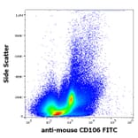 Flow Cytometry - Anti-VCAM1 Antibody [429 (MVCAM.A)] (FITC) (A121823)