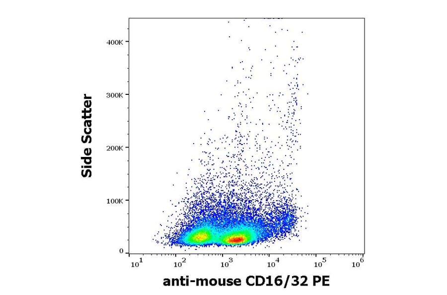 Flow Cytometry - Anti-CD16 + CD32 Antibody [93] (PE) (A121825)