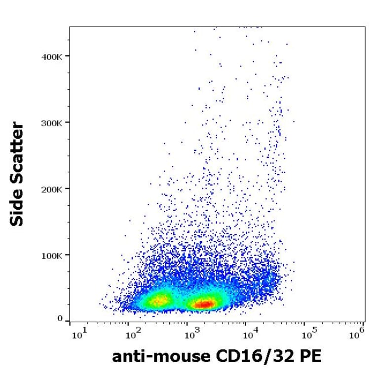 Flow Cytometry - Anti-CD16 + CD32 Antibody [93] (PE) (A121825)