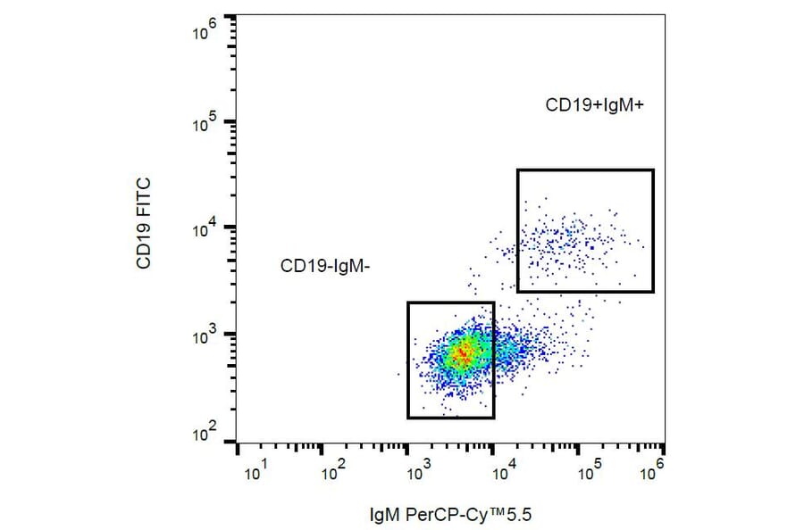 Flow Cytometry - Anti-Human IgM Antibody [CH2] (PerCP-Cyanine 5.5) (A121822) - Antibodies.com