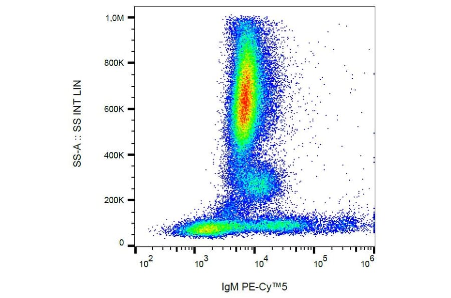 Flow Cytometry - Anti-Human IgM Antibody [CH2] (PE-Cyanine 5) (A121827) - Antibodies.com
