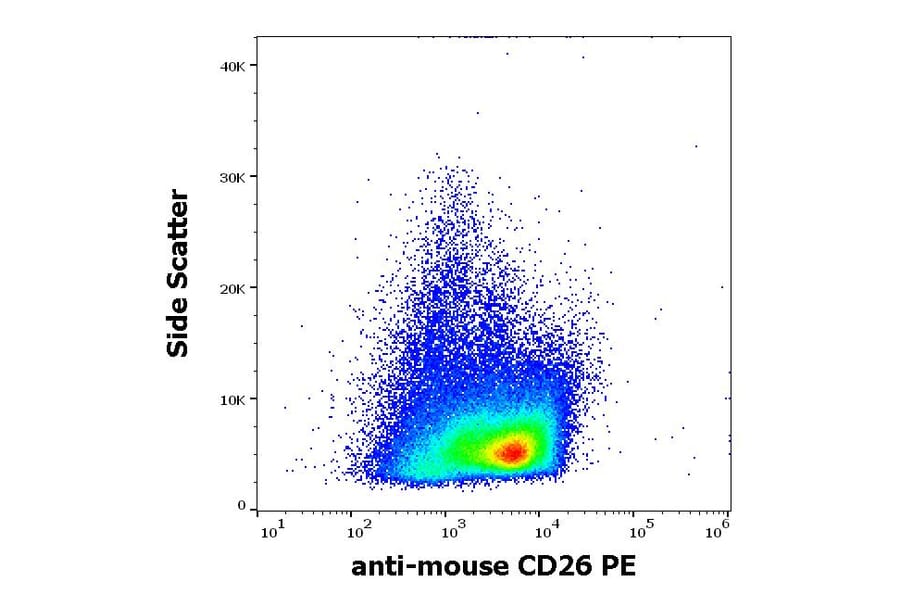 Flow Cytometry - Anti-CD26 Antibody [H194-112] (PE) (A121828) - Antibodies.com