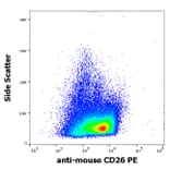 Flow Cytometry - Anti-CD26 Antibody [H194-112] (PE) (A121828) - Antibodies.com
