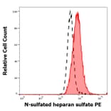 Flow Cytometry - Anti-N-Sulfated Heparan Sulfate Antibody [HepSS-1] (PE) (A121834)
